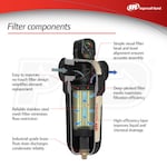 Ingersoll Rand FA150IG