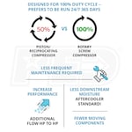 Kaishan PKT-005A3F4S8U