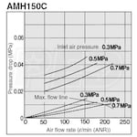 SMC AMH150C-N02BC-T
