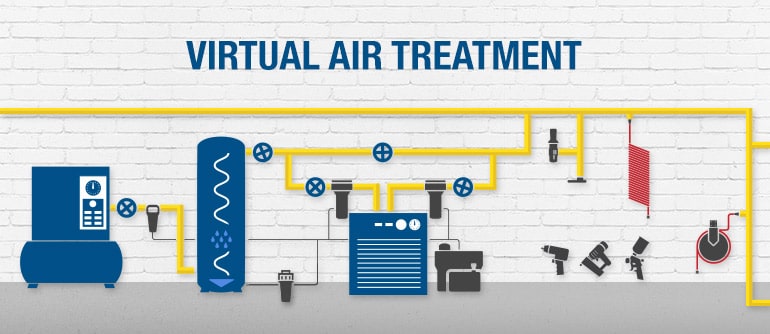 Virtual Air Treatment Guide - Air Compressors Direct