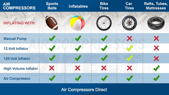 How to Inflate Tires, Balls, and Inflatables