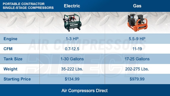 Compare Portable Compressors