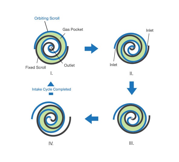 Scroll Compressor Diagram