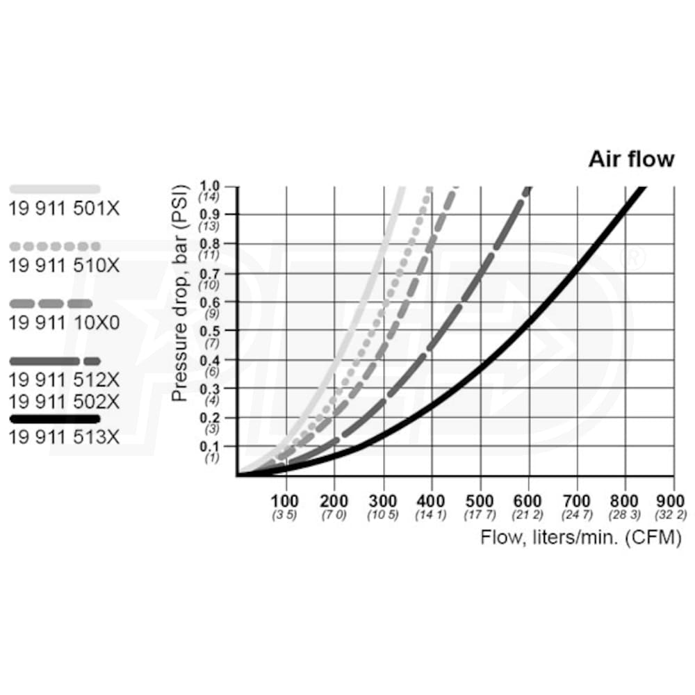 CEJN 199115011 Industrial Air Hose Reel with Polyurethane Reinforced