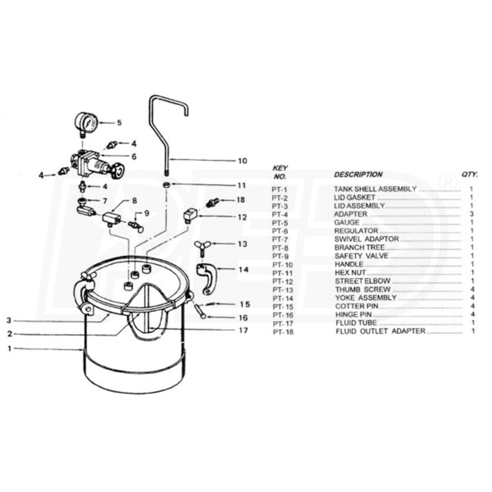 California Air Tools CAT365 5Gallon Pressure Pot Paint Tank w/ HVLP