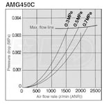 SMC AMG450C-N04C