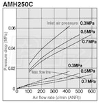 SMC AMH250C-N02C-T