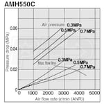 SMC AMH550C-N06C-T
