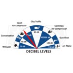 California Air Tools CAT-1510