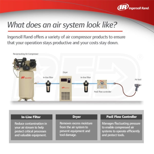 Ingersoll Rand 2475N7.5-460