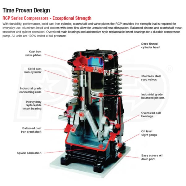 Chicago Pneumatic RCP-581V