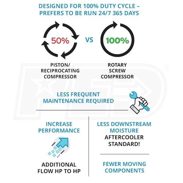 Kaishan PK-005A3F0S8U